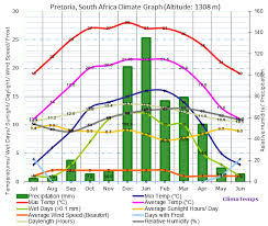 Get the forecast for today, tonight & tomorrow's weather for pretoria, gauteng, south africa. Pretoria Climate Pretoria Temperatures Pretoria Weather Averages