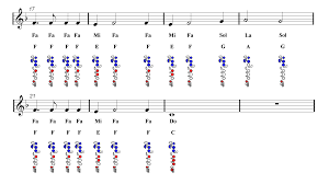 My Heart Will Go On Flute Sheet Music Titanic Guitar Chords