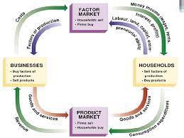 Free Market Economy Markets Market An Arrangement That