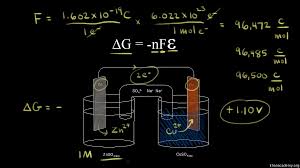 Δg° is related to the equilibrium constant by the following equation: Free Energy And Cell Potential Video Khan Academy