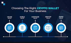 The term cryptocurrency was first heard by many people when bitcoin was introduced in 2009. Create Your Own Cryptocurrency Wallet Understand The Types First Antier Solutions