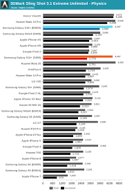 gpu performance power the samsung galaxy s10 snapdragon