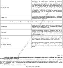 Calendarul De Admitere La Liceu 2020 Inscrierile Incep Pe 2 Iulie Iar Repartizarea Computerizată La Liceu Va Avea Loc Pe 10 Iulie 2020 Edupedu