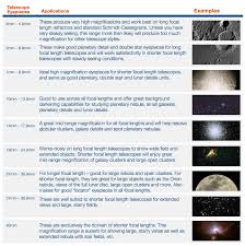 frequently asked questions fort worth astronomical society