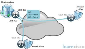 The best solution is to configure subinterfaces for each virtual connection, because the. Frame Relay Network Pvc Lmi Cir Dlci Explained Icnd2 200 105