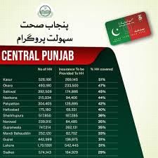 Making your cards for your friends and family can be an enjoyable hobby. Sehat Insaf Card Making Pti Govt Achievement Blogs Facebook