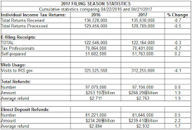 Irs_042117 Cpa Trendlines