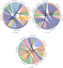 Open united's facebook page in a new tab Integrators Global Networks A Topology Analysis With Insights Into The Effect Of The Covid 19 Pandemic Sciencedirect