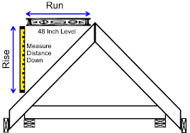 Roof Trusses And Components Ltd How To Measure Roof Pitch Slope Roof Trusses Roofing Diy Roof Truss Design