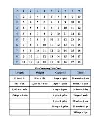 addition and subtraction chart with u s customary chart