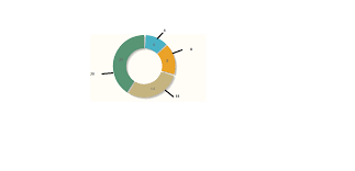 How To Place Data Labels Out Side The Donut Chart With Lines
