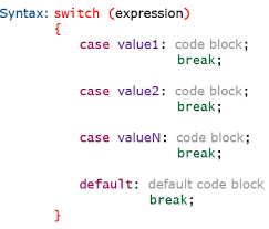 This will stop the execution of inside the block. Javascript Switch Statements