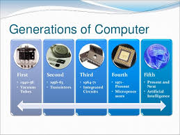 Computer Programming_unit 1