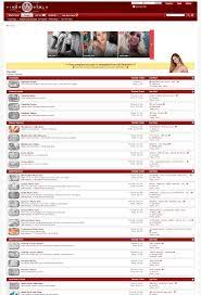 ViperGirls Review & Similar Best Porn Forums Sites (2024)