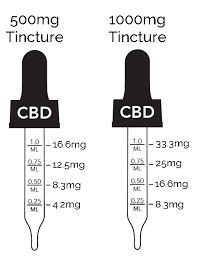 Dosage Of Cbd For Prostate Cancer Marijuana For Prostate