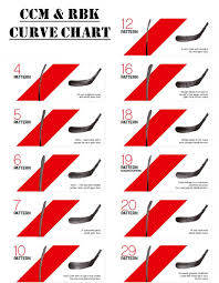 Hockey Blade Pattern Chart Lenscrafters Online Bill Payment