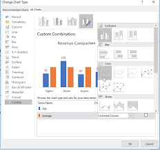 Dynamic Charts With Drop Down 2 Simple Steps