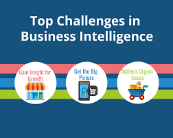 Top Ten Challenges Every Organization Face In Business Intelligence In 2020 Reviews Features Pricing Comparison Pat Research B2b Reviews Buying Guides Business Intelligence Business Intelligence Tools Business Analysis