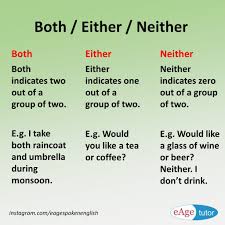 Both Either Neither English Vocabulary Words Learn English Words Learn English Vocabulary