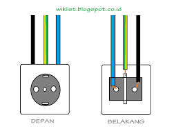 Looking to purchase a car? Cara Aman Cepat Dan Efektif Perbaikan Stop Kontak Dan Saklar Rumah Tanpa Ribet Wijdan Kelistrikan