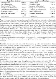 Please be advised that you will no longer be subject to, or under the protection of, the privacy and security. Balance Sheets Assets Of Eu Banks From 2005 To 2007 As A Fraction Of Download Scientific Diagram
