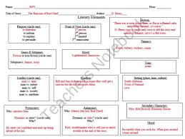 Plot Diagram Of The Ransom Of Red Chief Google Search