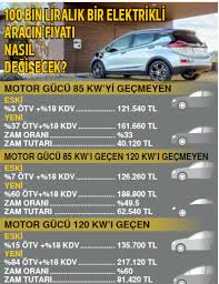 We did not find results for: Elektrikli Otomobillere Otv Zammi