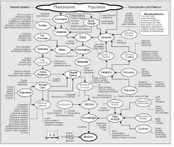 38 Unusual Statistical Test Flow Chart