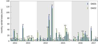 Maybe you would like to learn more about one of these? Simultaneous Growth Releases And Reductions Among Populus Alba As An Indicator For Floods In Dry Mountains Morocco Sciencedirect