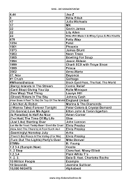 4,44 Jay-Z 8 Billie Eilish 17 Julia Michaels 17 MK 22 Gavin James 22 Lily  Allen 23 679 Fetty Wap 1234 Feist 1901 Phoenix 1973 Ja