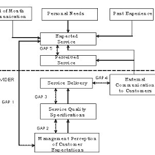Strategy and implementation using the pentathlon framework, second. The Innovation Pentathlon Goffin And Pfeiffer 1999 Oke And Goffin Download Scientific Diagram