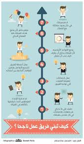 كيف تكون فريق عمل ناجحا مجلة تطوير الذات Improve Yourself Self Development Infographic