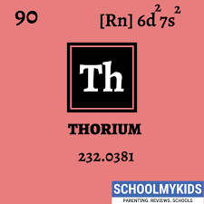 Pin On Periodic Table