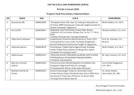 Contoh halaman judul dapat dilihat pada lampiran 1 2. Daftar Judul Dan Pembimbing Skripsi Periode 3 Januari 2020 Fakultas Hukum