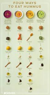 The 4 Best Veggie Hummus Recipes Hellofresh Food Blog Classic Hummus Recipe Hummus Recipe Food