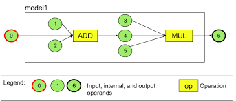 Chemal & gegg peggy teen model set 005. Neural Networks Api Android Ndk Android Developers