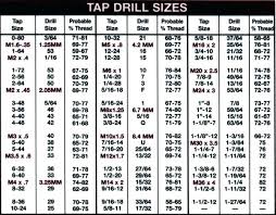 3 Mm Tap Drill Size 404academy Co