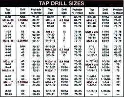 3 mm tap drill size 404academy co