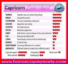 Cancer and sagittarius share their love for knowledge and have similar belief systems. 9 Best Whats Your Horoscope Match Ideas Horoscope Capricorn Love Pisces Love