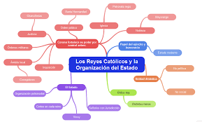 Si puedes pedir prestado el trabajo escrito por tony buzan, te darás cuenta que ha trabajado mucho sobre los mapas mentales. Como Estudiar Historia Tecnicas Y Recursos