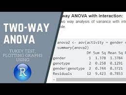 Data Analysis Using R Two Way Analysis Of Variance Using R Analysis Bar Graphs Data Science