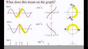 Exact Values Of Sin Cos Tan From Unit Circle