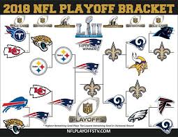 Foxs.pt/subscribetheherd ►watch the latest content from th. Official Mburra Sports 2018 Nfl Playoff Bracket Nfl Nflplayoffs Playoffs Nflplayoffs2018 2018 Nflpostseaso Nfl Playoff Bracket Nfl Playoffs Jalen Ramsey