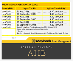 It provides financing for the purchase of amanah hartanah bumiputera (ahb) unit trusts. Ahb Vs Asb Mana Lagi Masyukkk
