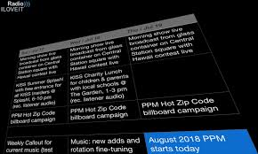 Project kickoff meeting agenda presentation slides graphics sample files template show proposal template rundown talk format script templates words downloadable resume. Radio Show Prep Tips Radio Show Prep Templates Download Radio Iloveit