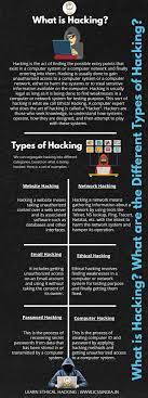 Pin On Cyber Security