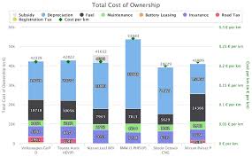 eci launches passenger car total cost of ownership