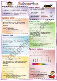 A Worksheet About Adverbs Types Order Formation And Comparison It Consists Of A Grammar Guide And 7 Exercises Adverbs Adverbs Worksheet Grammar Worksheets