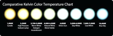 Light Kelvin Scale Pernime Info