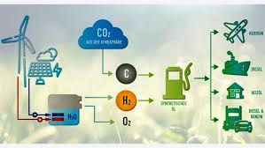 Electro Fuels - A2DGC